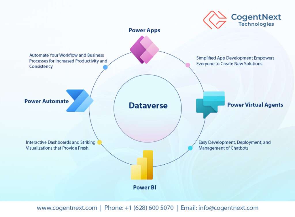  Microsoft Power Platform
