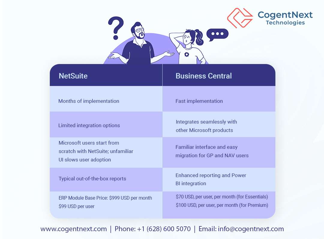 Business Central vs NetSuite