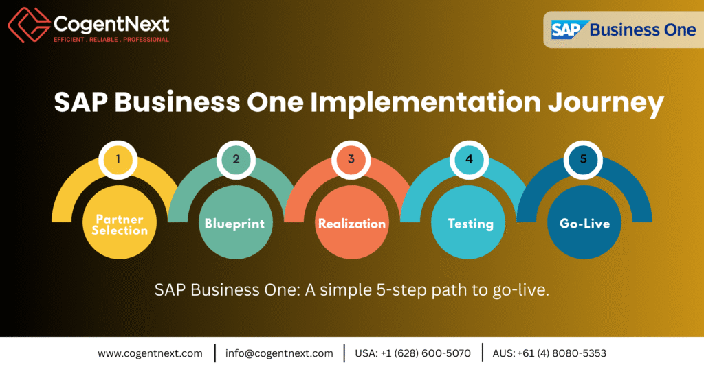 Navigating Digital Transformation: Your Complete 2026 Guide to SAP Business One Implementation for Growing Businesses